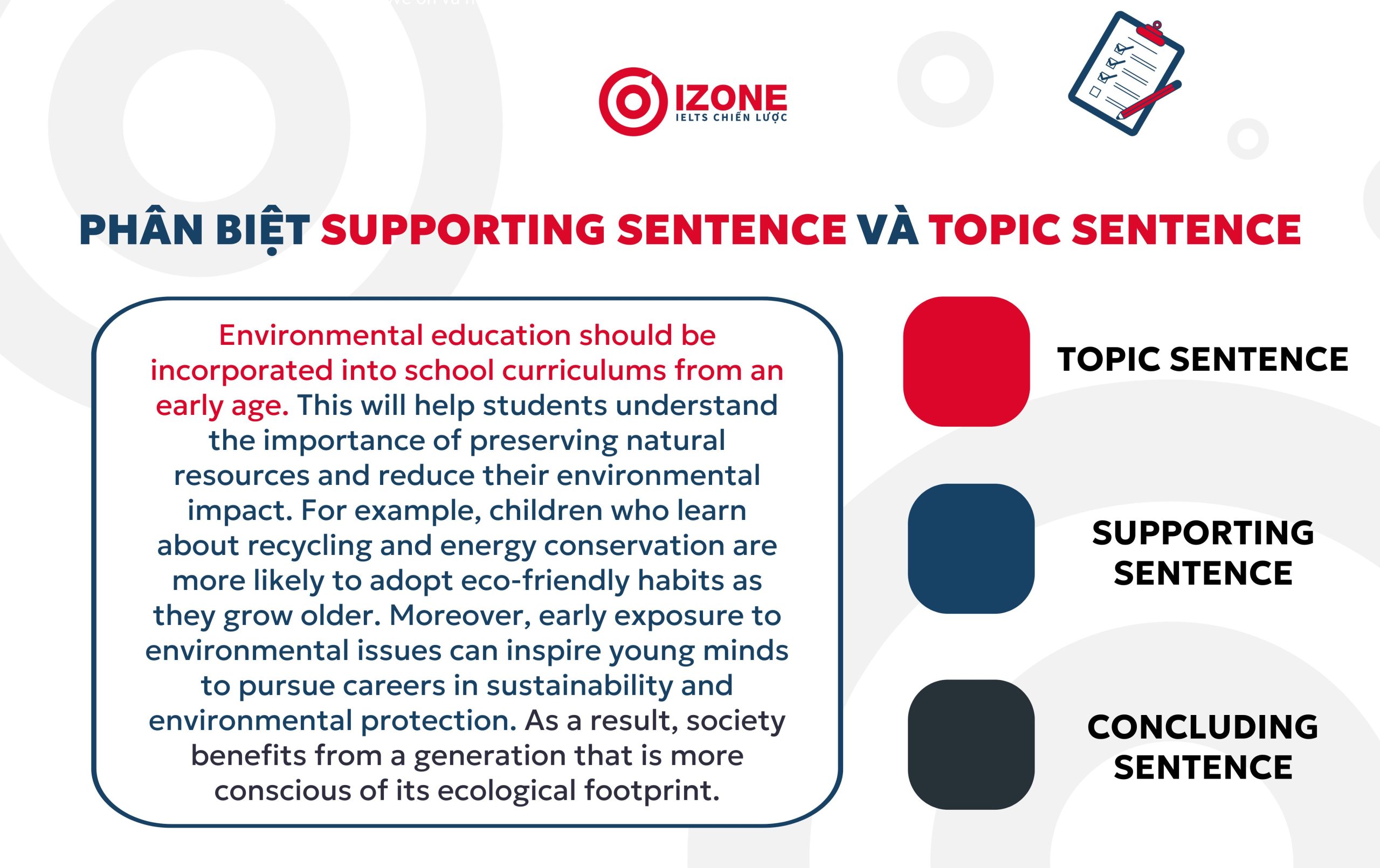 Phân biệt Supporting sentence và Topic setence trong tiếng Anh