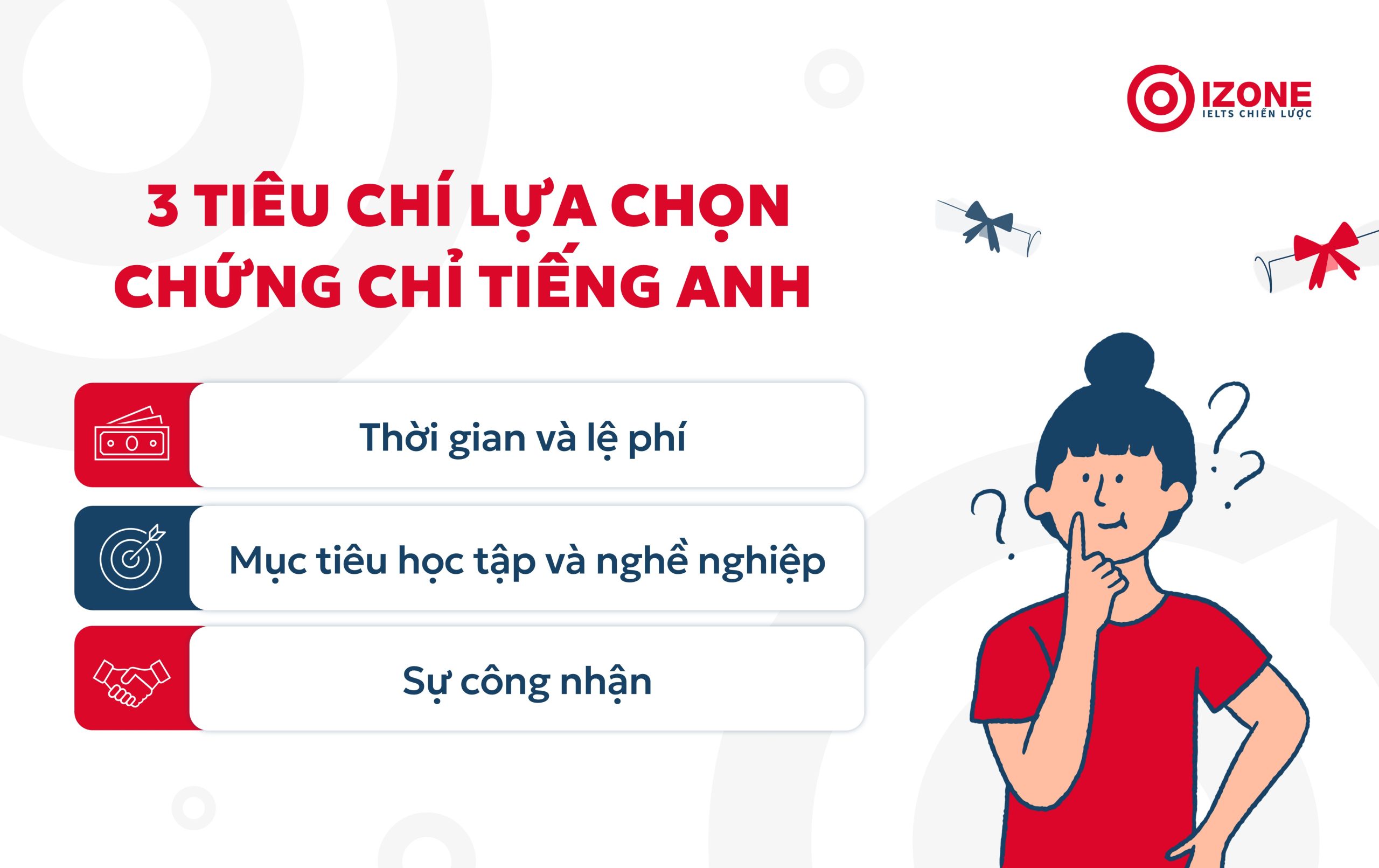 3 tiêu chí lựa chọn chứng chỉ tiếng Anh cho sinh viên kinh tế