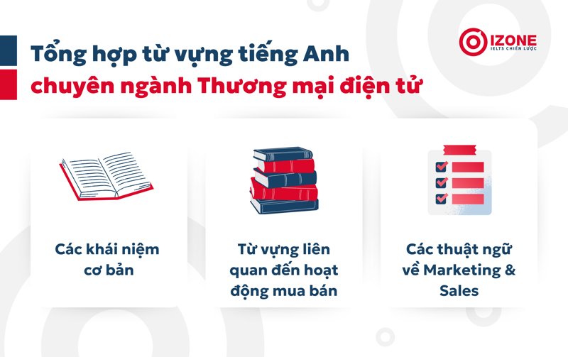 Giải thích các khái niệm về từ vựng tiếng Anh chuyên ngành Thương mại điện tử