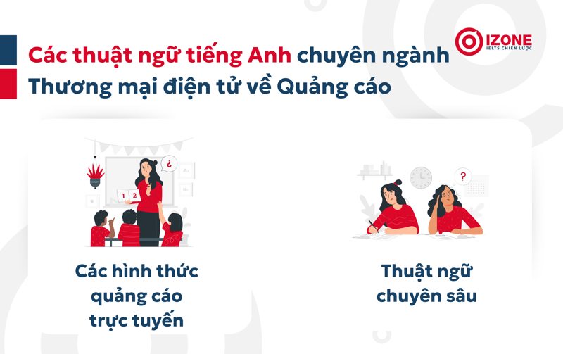 Các thuật ngữ tiếng Anh chuyên ngành Thương mại điện tử về Quảng cáo 