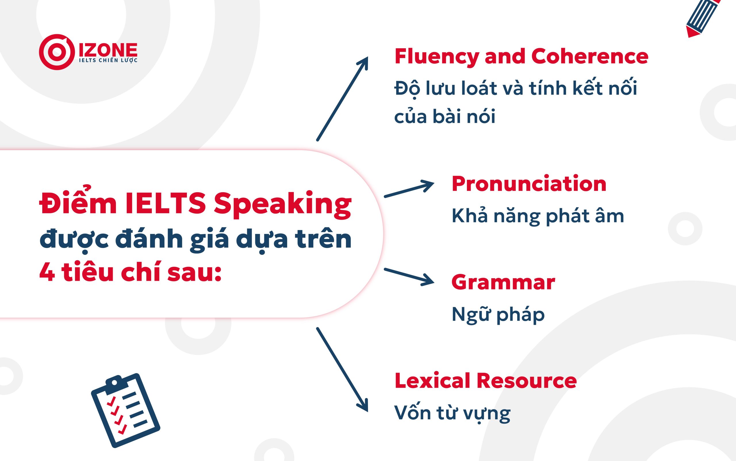 band điểm ielts