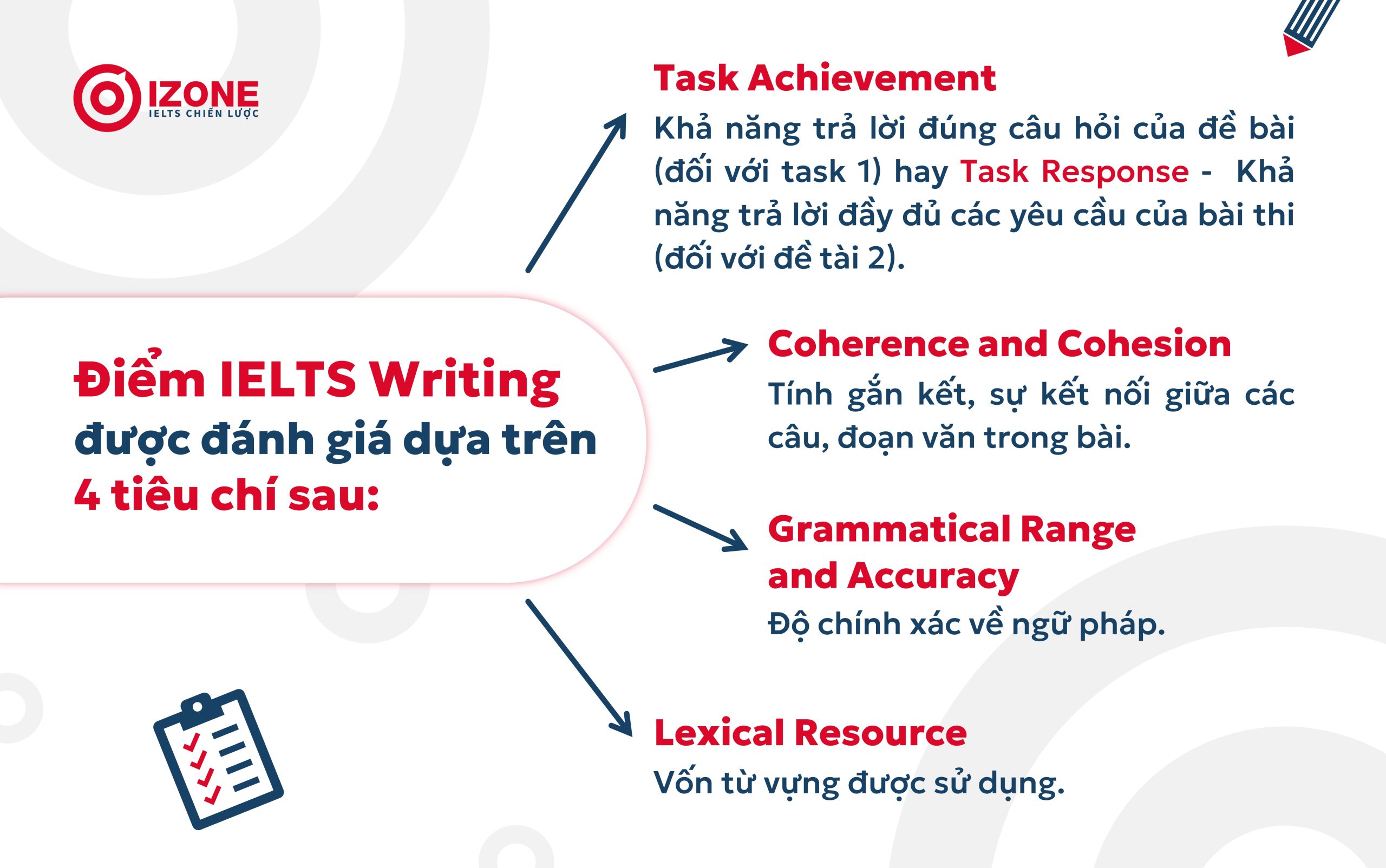 band điểm ielts