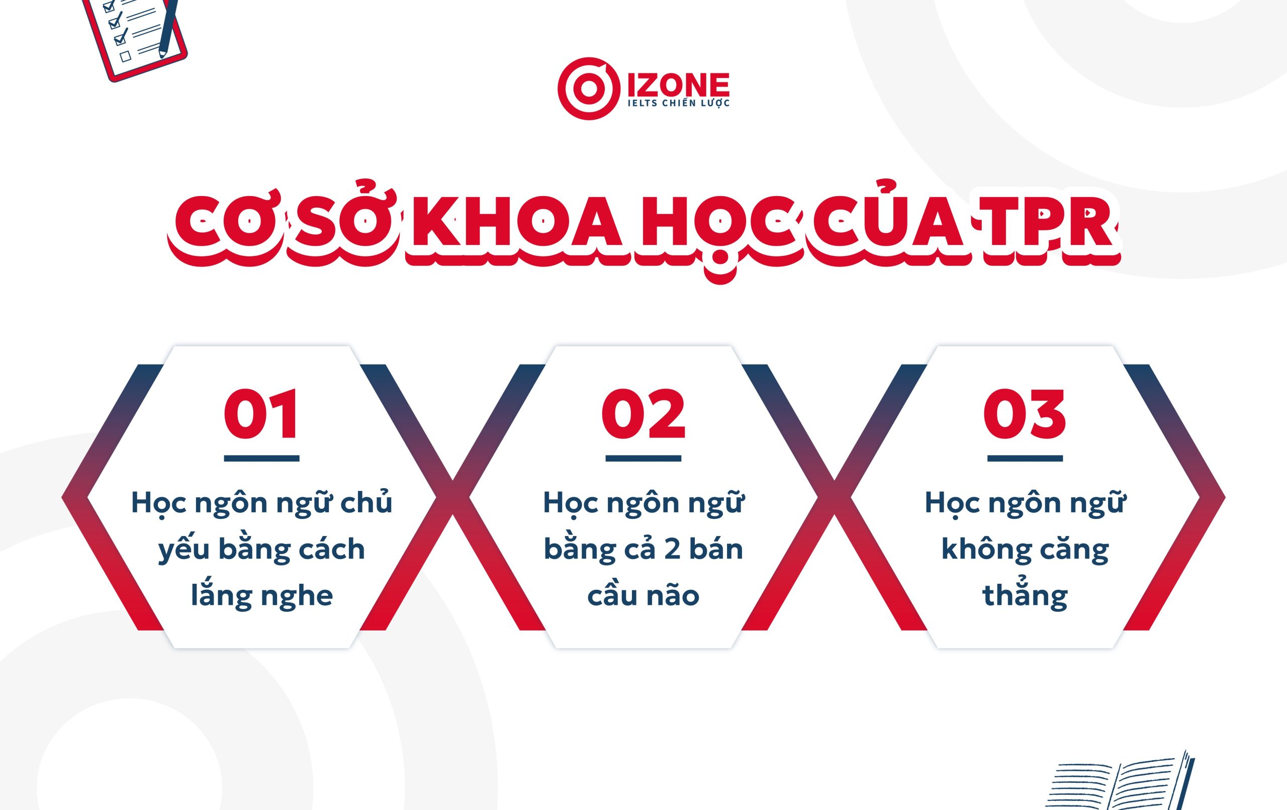 Cơ sở khoa học của phương pháp TPR