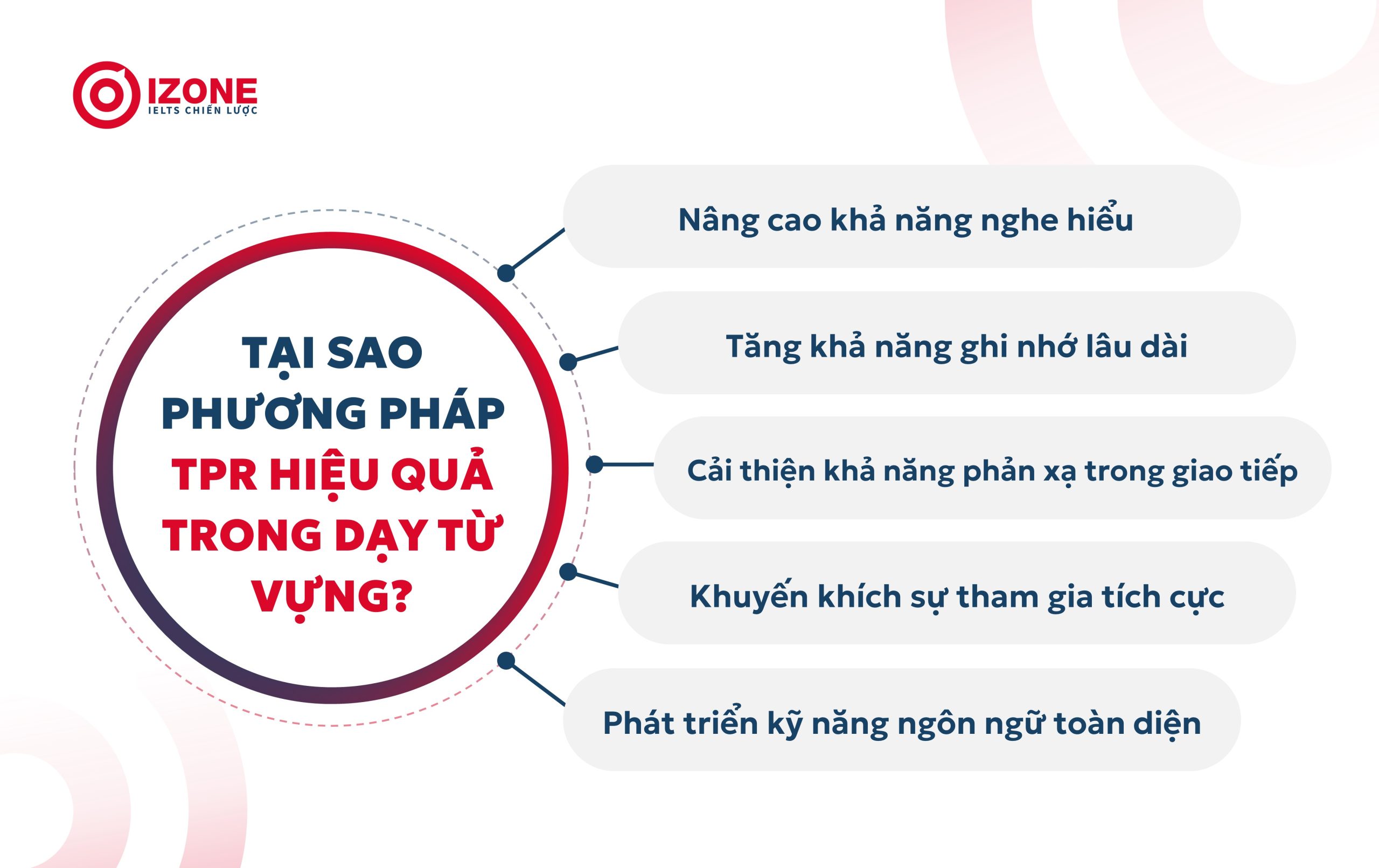 Phương pháp TPR được ứng dụng rất thành công trong việc dạy từ vựng tiếng Anh