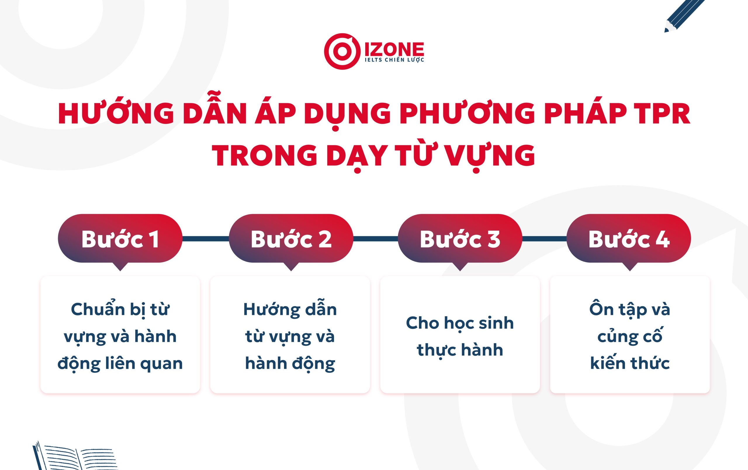 Hướng dẫn áp dụng phương pháp TPR trong dạy từ vựng ngoại ngữ