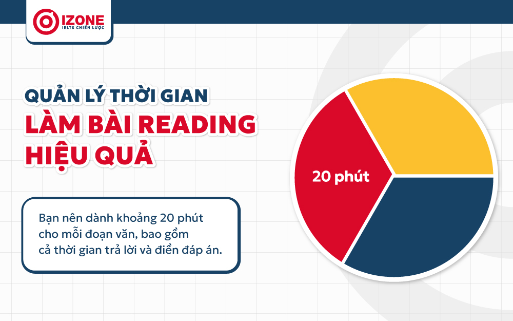 Cách phân bổ thời gian làm bài Reading IELTS