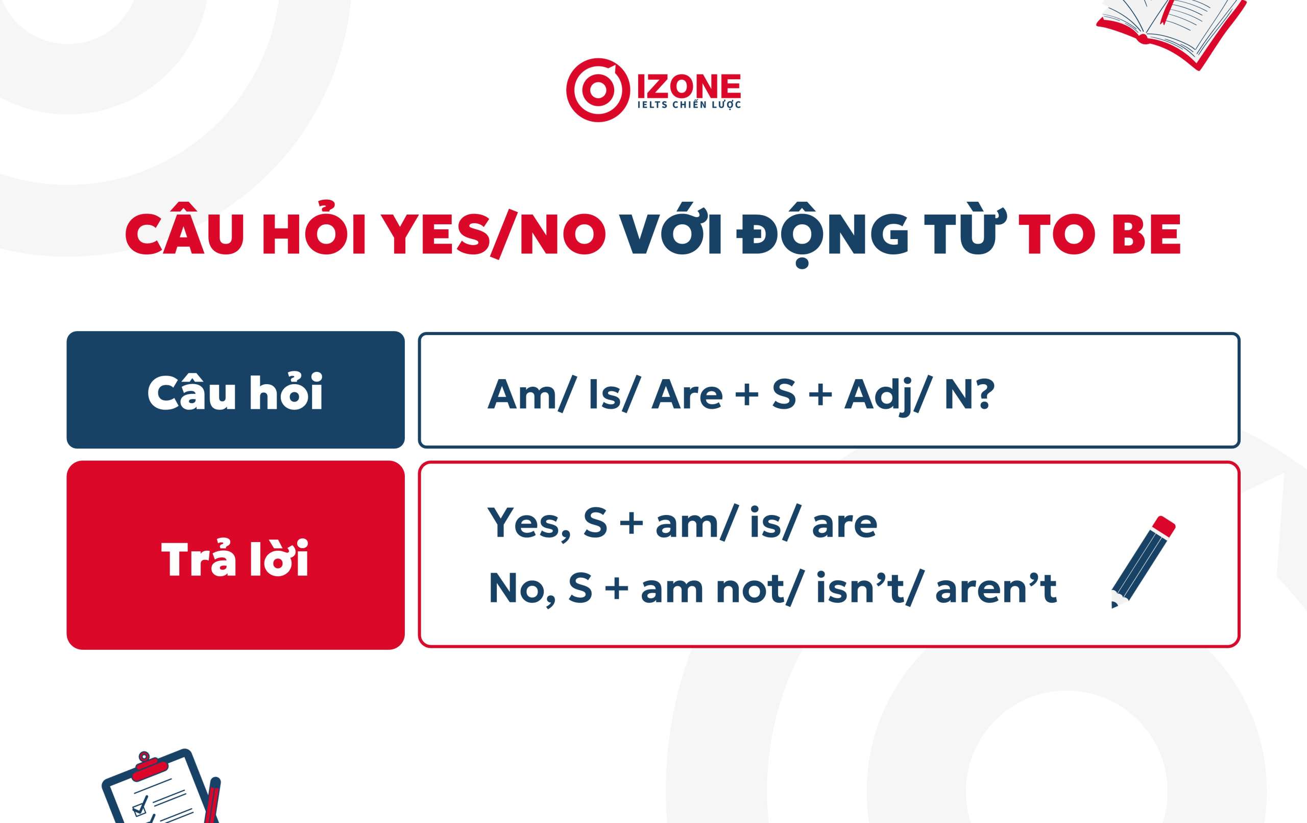 Cách trả lời câu hỏi yes no với động từ to be