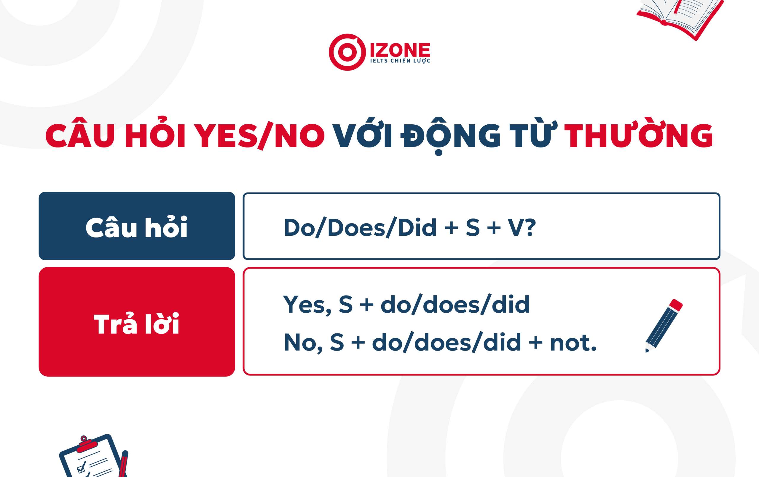 Cách trả lời câu hỏi yes no với động từ thường