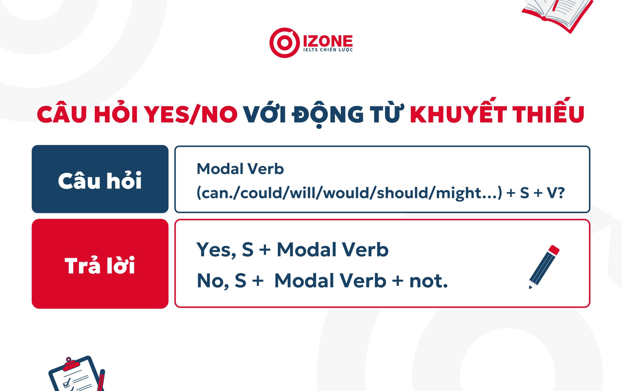 Cách trả lời câu hỏi yes no với động từ khuyết thiếu