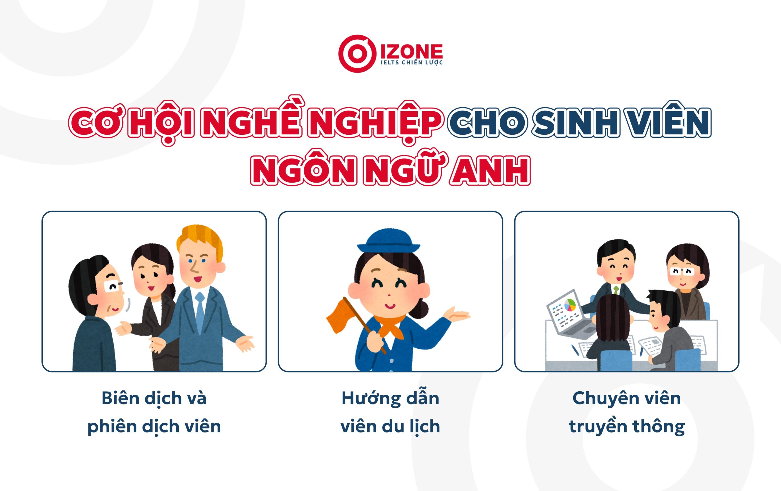 Cơ hội nghề nghiệp cho sinh viên ngành ngôn ngữ Anh