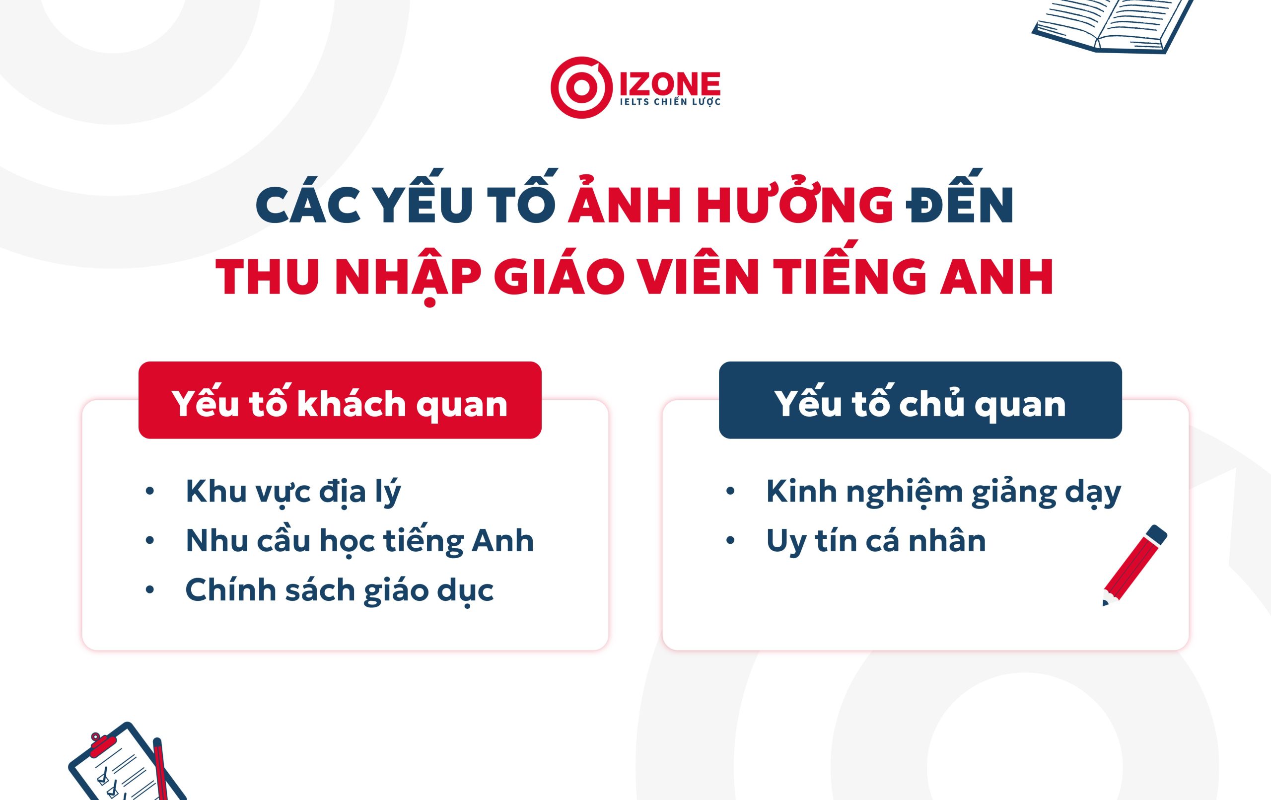 Mức lương giáo viên tiếng Anh bị ảnh hưởng bởi nhiều yếu tố khác nhau