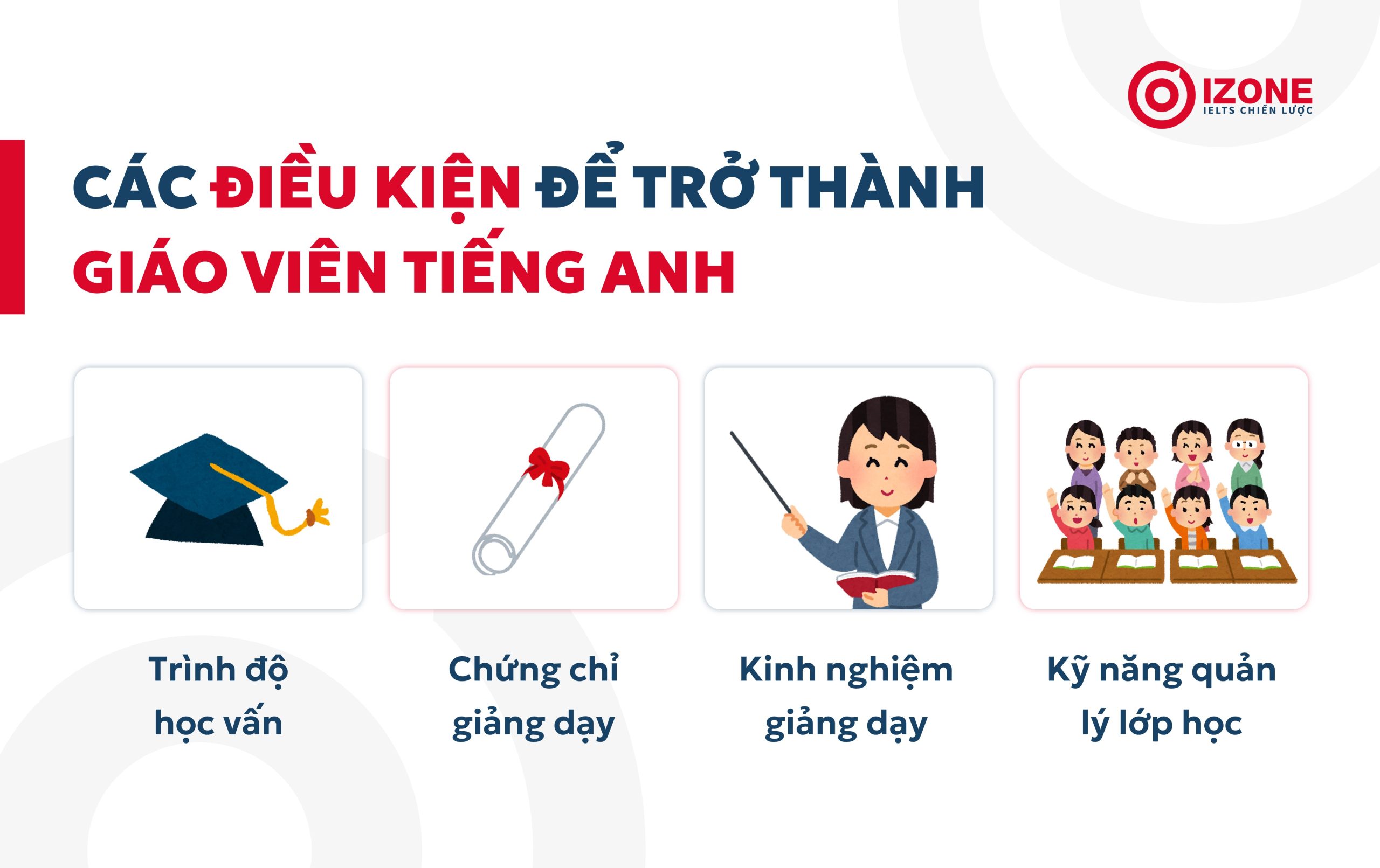 Điều kiện để trở thành giáo viên tiếng Anh: chứng chỉ giảng dạy, kỹ năng giảng dạy...