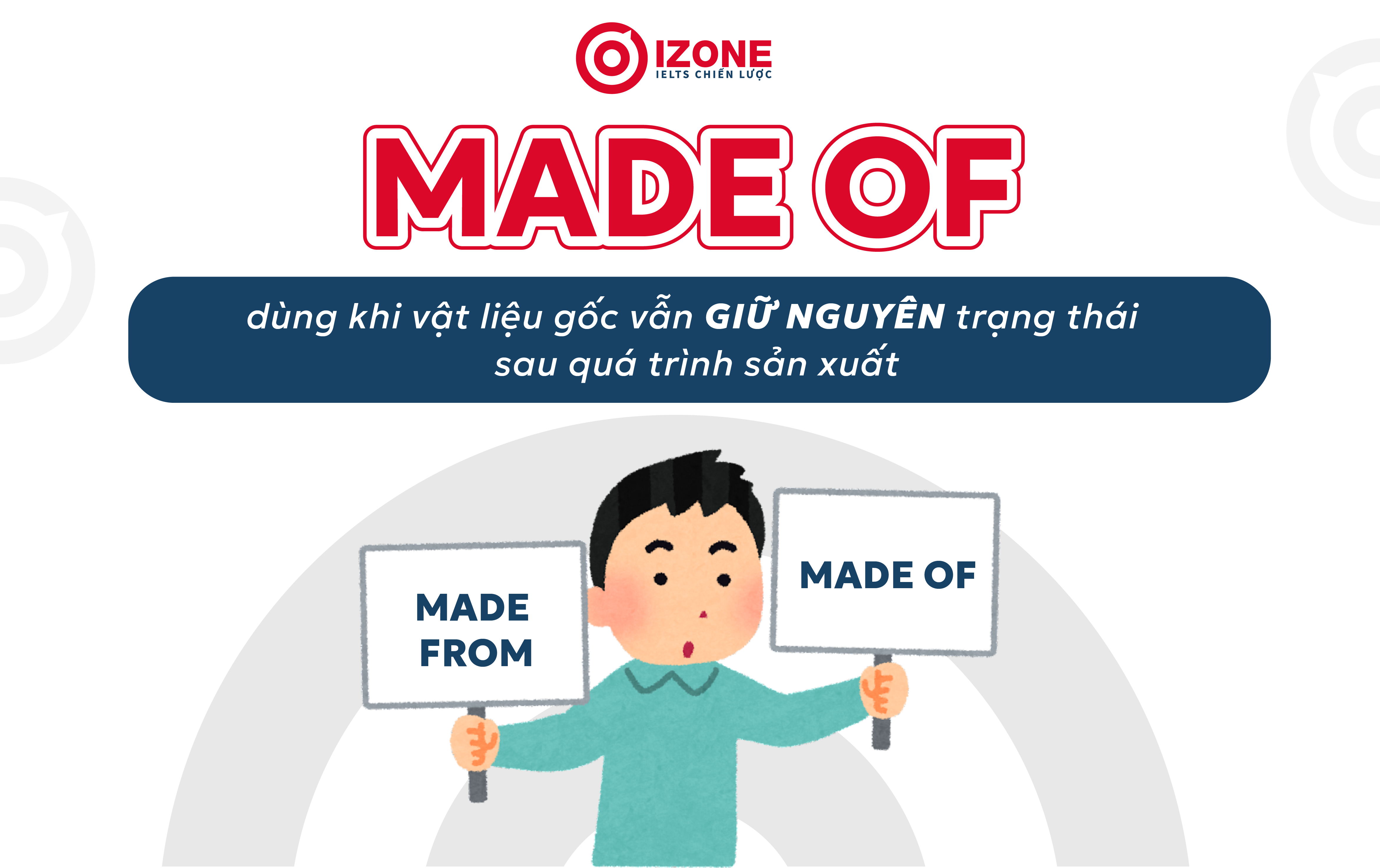 Định nghĩa của cụm từ "Made of" trong tiếng Anh