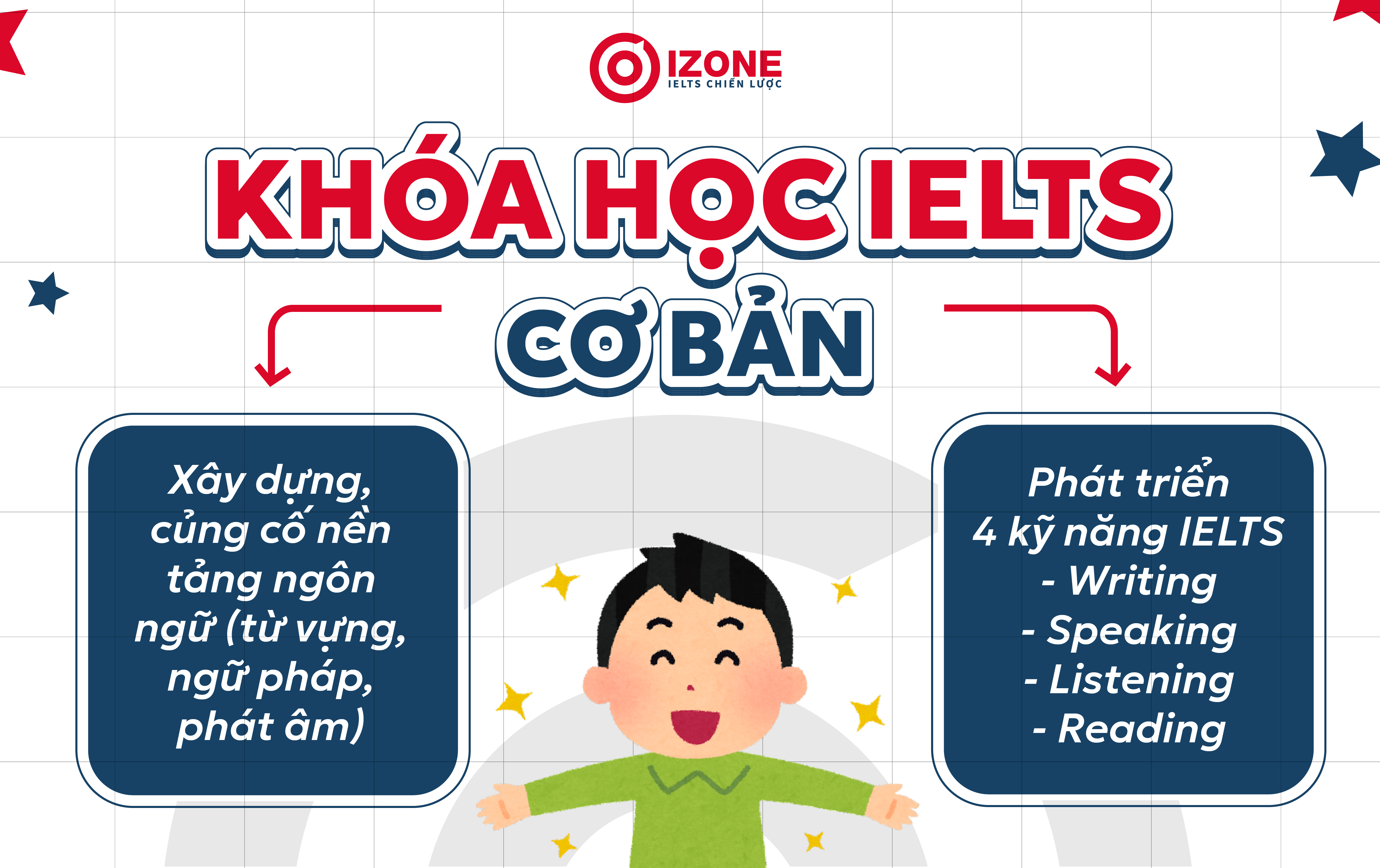 Khóa học IELTS cơ bản có lộ trình thế nào?